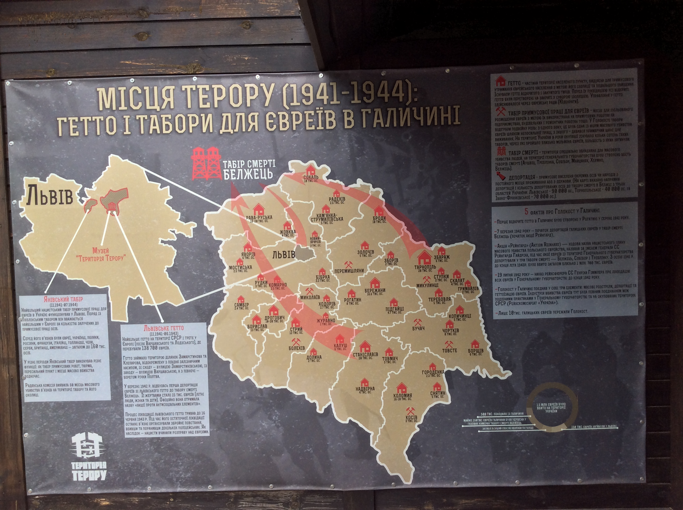Мемориальный музей - Территория террора - Львов (1)